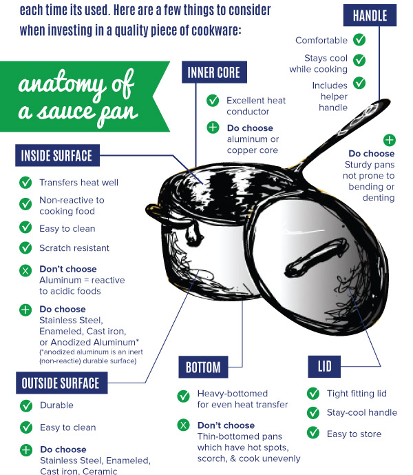 Anatomy of a Saucepan