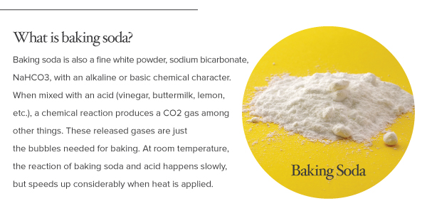 What is Baking Soda