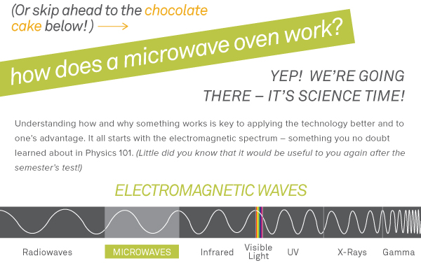 How Does a Microwave Oven Work?