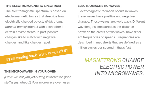 Electromagnetic Spectrum