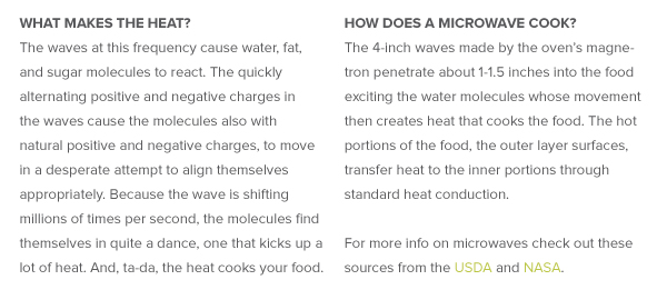 How A Microwave Works