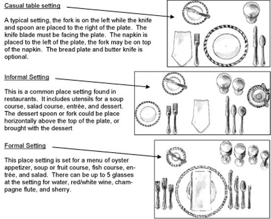 Place Setting Diagrams