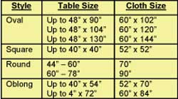 Chart of Tablecloth Sizes