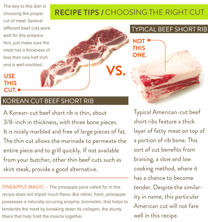 Recipe Tips: Choosing the Right Cut