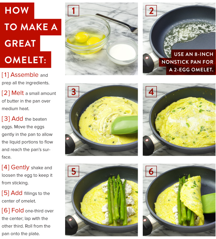 How to Make a Great Omelet
