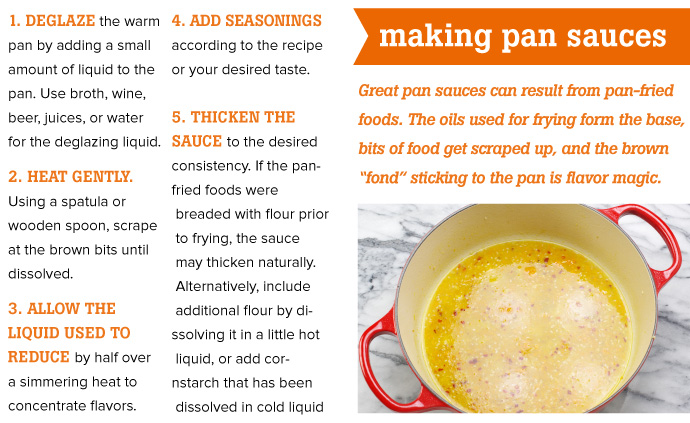 Making Pan Sauces