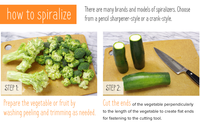 How to Spiralize