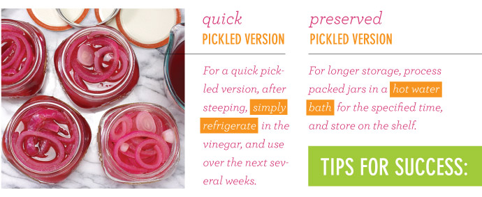 Quick vs Preserved