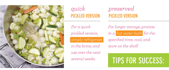 Quick vs Preserved