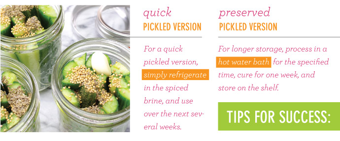 Quick vs Preserved