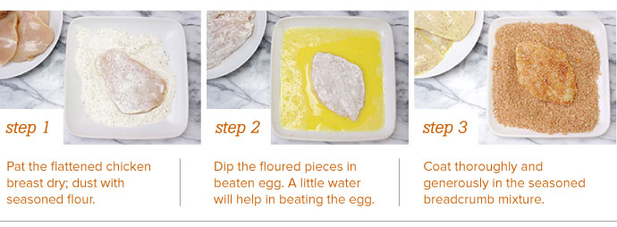 Chicken Breading