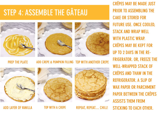 Assemble Gateau