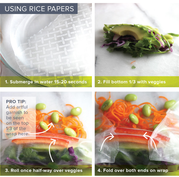 Using RIce Papers