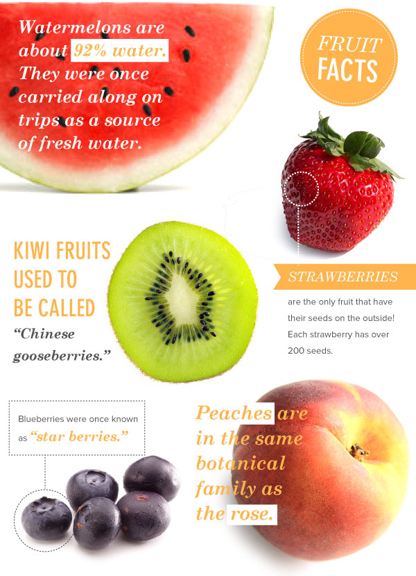 Fruit Facts