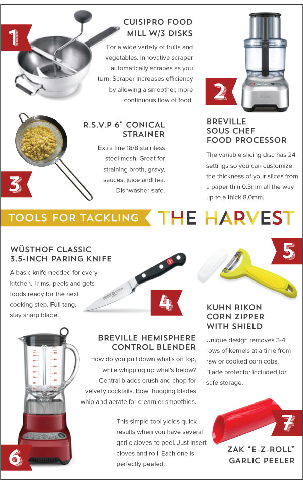 Tools for Tackling the Harvest