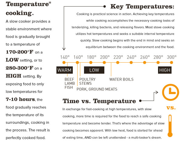 Key Temperatures