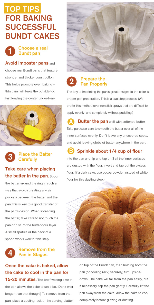 Top Tips for Baking Successful Bundt Cakes