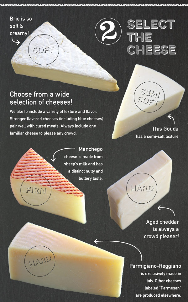 Select the Cheese