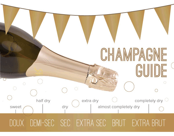 Champagne Guide