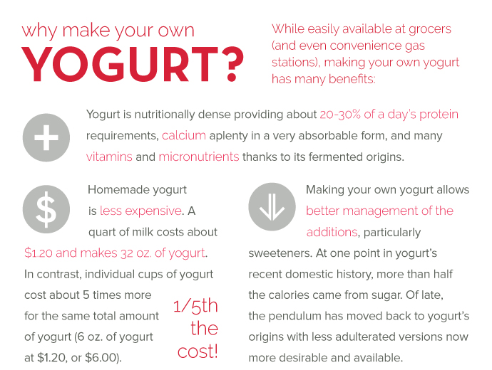 Why make your own Yogurt