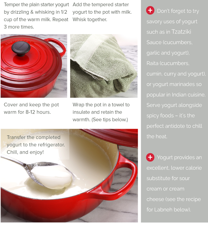 Variations on the Basics