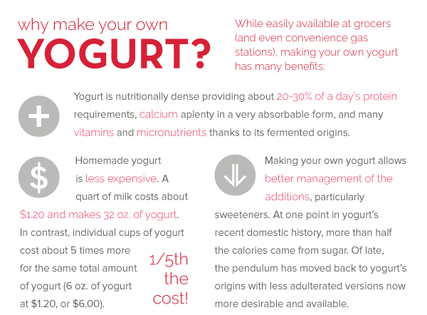 Why make your own yogurt?