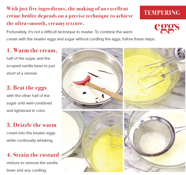 Tempering Eggs