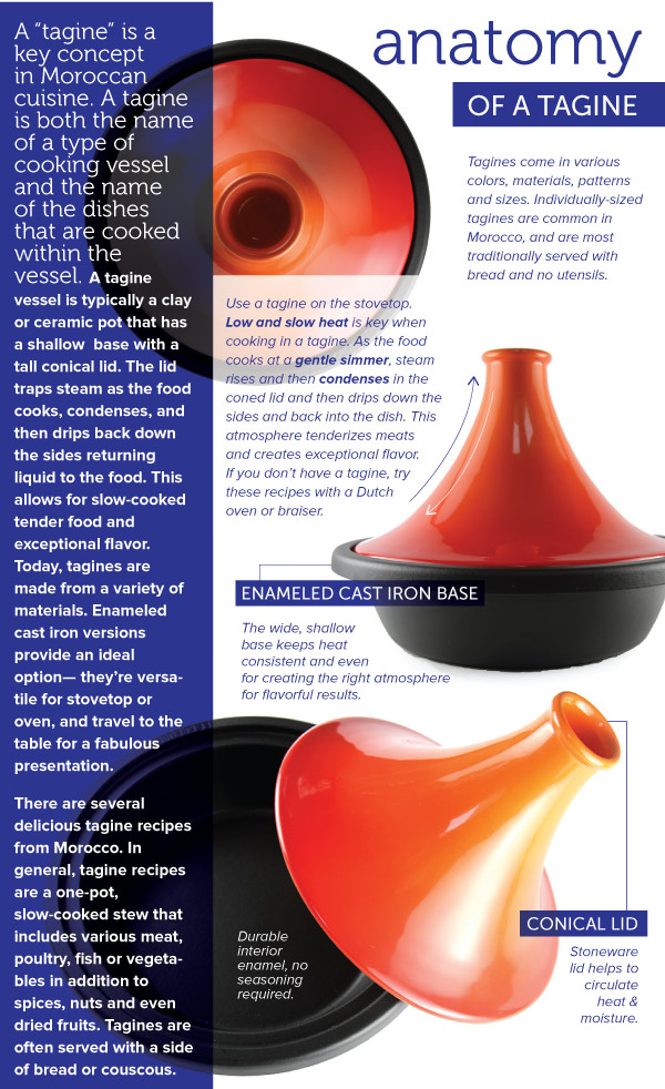 Anatomy of a Tagine