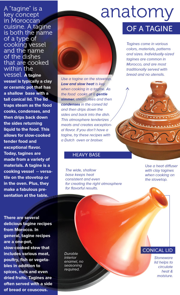 Anatomy of a Tagine