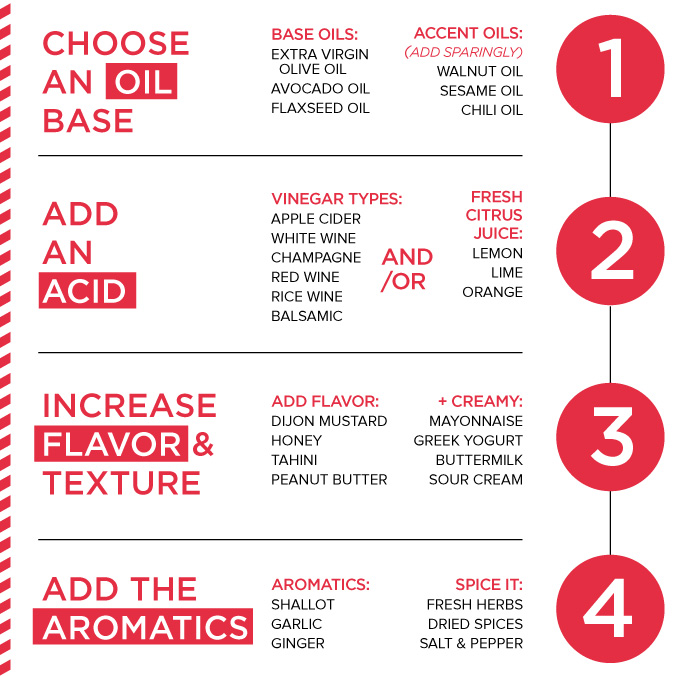 Vinaigrette