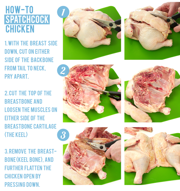 How-To Spatchcock Chicken