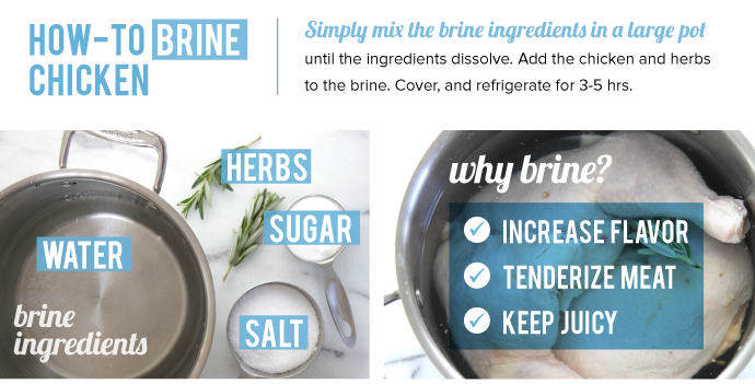 How to Brine a Chicken