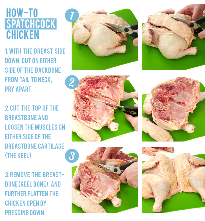 How-To Spatchcock a Chicken