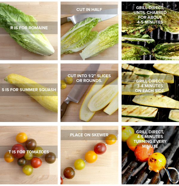 A to Z Grilling Guide