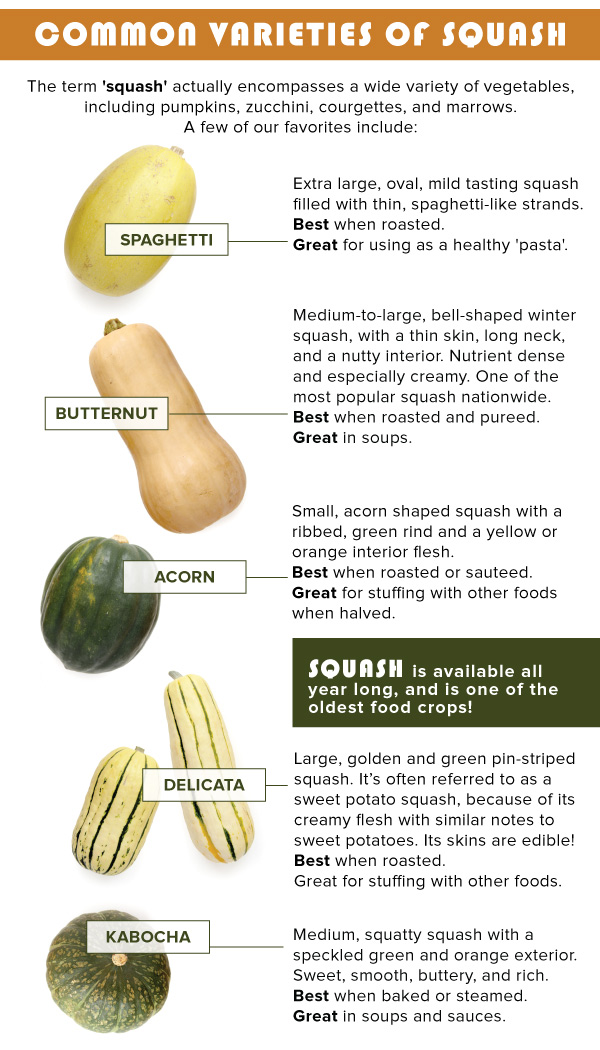 Varieties of Squash