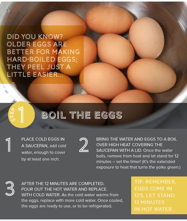 Boiled Eggs