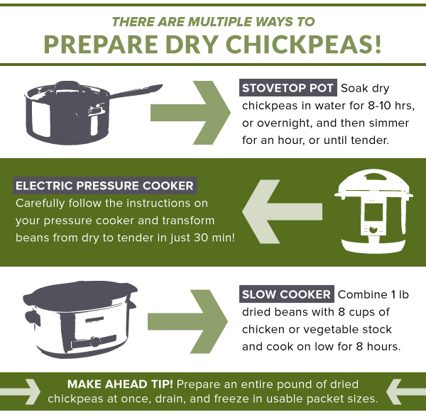 Preparing Dry Chickpeas