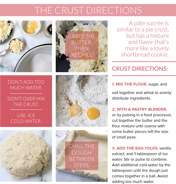 The Crust Directions