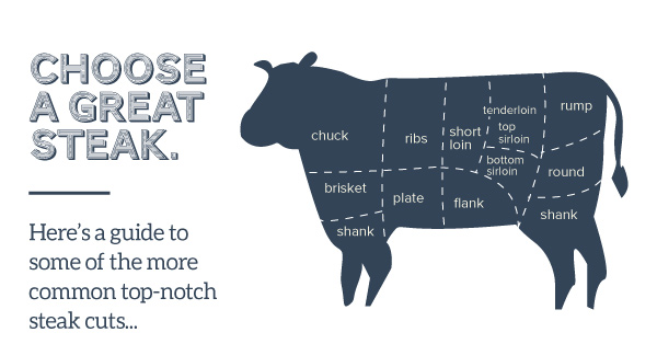 Choose a Great Steak