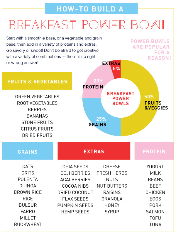 How to Build a Breakfast Power Bowl