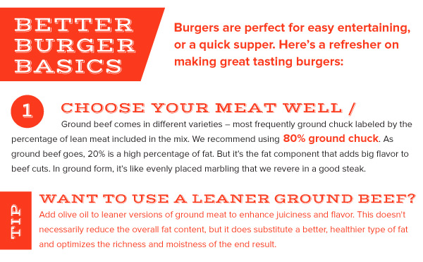 Better Burger Basics