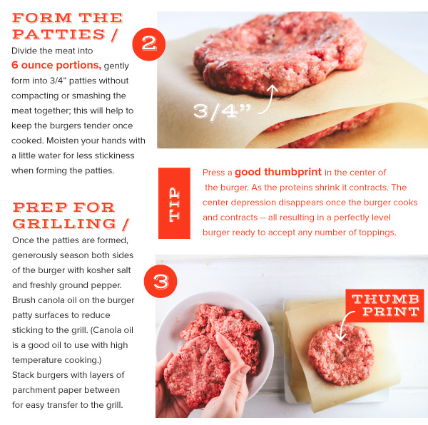 Better Burger Basics