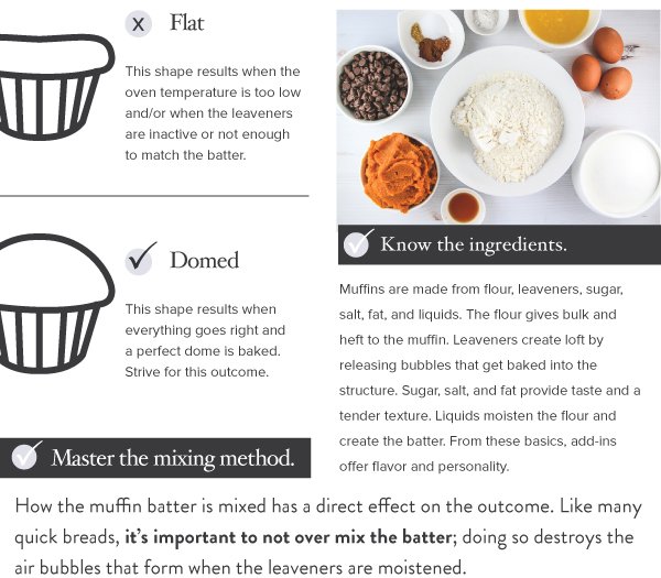 Muffin Making Tips