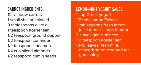 Roasted Carrots with Lemon-Mint Yogurt Sauce